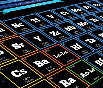 元素周期表表格化学蓝色桌子实验室白色插图科学量子数字宏观背景图片