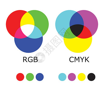 三合一调料罐RGB 和 CMYK 颜色图表插画