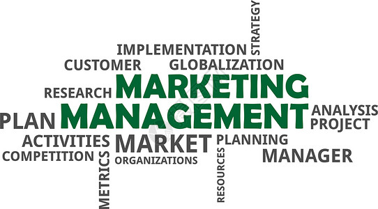 词云营销管理经理项目活动指标资源标签市场战略顾客词云背景图片