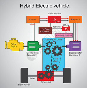 分流混合电动车插画