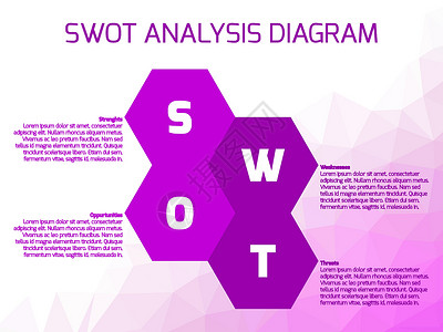 SWOT 商业信息图紫色推介会多边形分析营销力量理论六边形水平图表背景图片