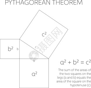 几何中的毕达哥拉斯定理 直角三角形三边的关系 它制作图案矢量代数科学绘画课堂数学定理学习演讲班级智力周长高清图片素材