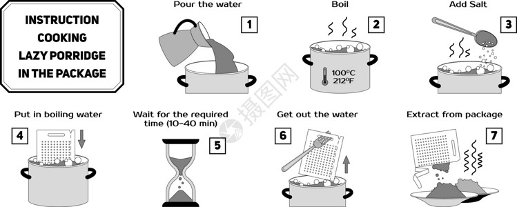 粥底火锅包装中的煮懒人粥的说明午餐稀饭时间信息小麦烹饪食物图表脚步谷物插画
