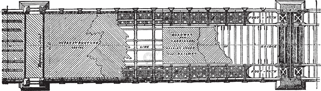 桥梁计划 古老的插图背景图片