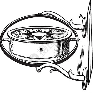 云台Gimbals图表 古典插图插画