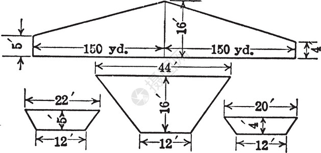 铁路桥复古错觉的混凝土桥墩截面插画