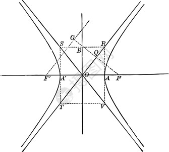 双曲线复古插图的渐近线背景图片