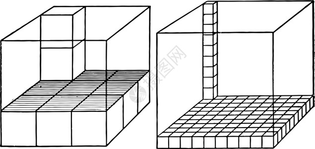 立方测量单位的比较复古插图背景图片