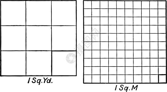 平方测量单位的比较复古插图背景图片