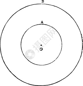 速度白色速度随着距离中枢的距离而加快 古代雕刻插画