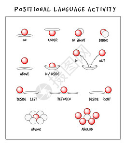 定位语言活动海报 矢量对象位置图标集 儿童教育工作表 球位于之间 石墨烯背景图片