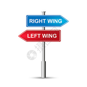 路标上标有“右翼”字样的标志高清图片
