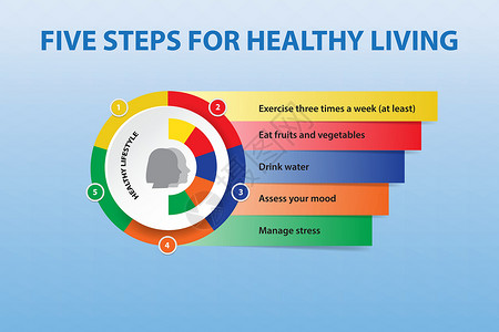 更健康的生活方式矢量概念的五个步骤阴影男人推介会图表饮食刻字营养菜单压力女士背景图片