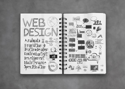 标题格式手绘书本的网络设计图背景作为概念文本产品设计师互联网标准学期网页网站用户电脑背景