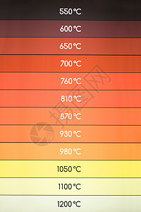 cmyk色值具有高温指示值的多色梯度温度计背景