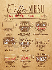 咖啡菜单 kraf背景图片