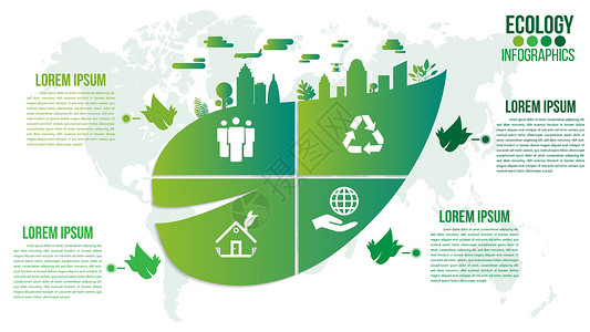 绿色环保环境 带叶叶的绿色友好环境合伙活力财产世界推介会多样性地球植物装修战略背景图片