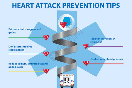 提出预防心脏病发病的五步方式说明背景图片