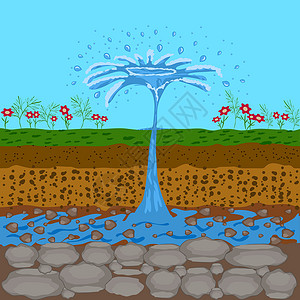 格尔底寺地下水资源 地下水的不流水 地上的格泽尔站立起来插画