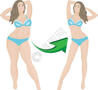 抽脂手术饮食或体重减肥前后的胖女孩和瘦弱女孩 行使这一概念设计图片
