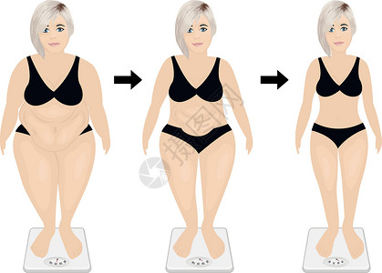 胖女生节食在饮食或减重前后放松体重概念的松散体重概念下 放行了8个阶段设计图片