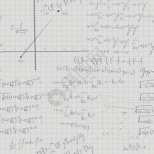 方形数学纸公式模式背景图片