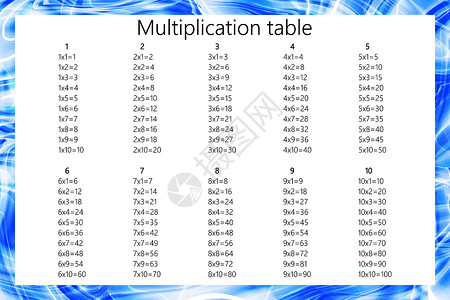 乘法广场 学校矢量说明 倍数表 儿童教育招贴画 数学儿童卡等艺术科学孩子知识图表大学白色绘画课堂学生背景图片