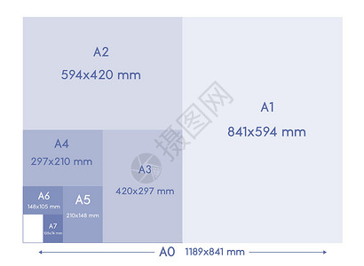奥迪A3系列纸张格式 sizeA0 A1 A2 A3 A4 A5 A6 A7 带有标签和以毫米为单位的尺寸 国际标准ISO纸张尺寸比例为插画
