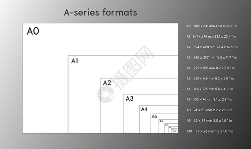 索尼A7系列纸张格式 sizeA0 A1 A2 A3 A4 A5 A6 A7 带有标签和以毫米为单位的尺寸 国际标准ISO纸张尺寸按实际插画