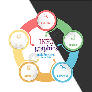 信息图表 带有象形图的矢量模板 用于商业和金融流程图 网站横幅和演示文稿命令顺序反射训练报告生产营销草图项目绘画背景图片