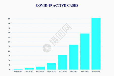 简单的说明性 covid-19 图表背景图片