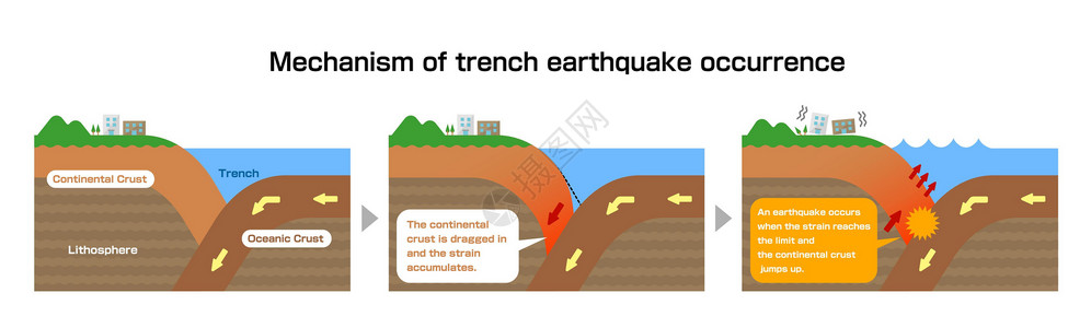 沟槽地震发生机理截面视图矢量图海浪地质学盘子脆皮地理地球插图岩石海滩环境背景图片