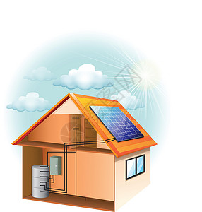 太阳能空调太阳能小组绘画固定架控制板屋顶控制器消费者灯泡流动细胞组件插画