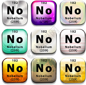 诺贝尔医学奖显示元素 Nobeliu 的按钮化学品电子海报盘子表格数字收藏绘画教育白色设计图片