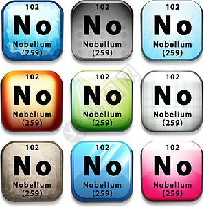 诺贝尔医学奖诺贝尔元素化学海报电子盘子配置绘画物理原子量子收藏设计图片