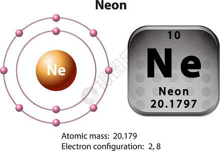 Neo的符号和电子图图表化学化学品夹子插图力量活力技术桌子配置背景图片