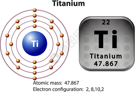 Titaniu的符号和电子图背景图片