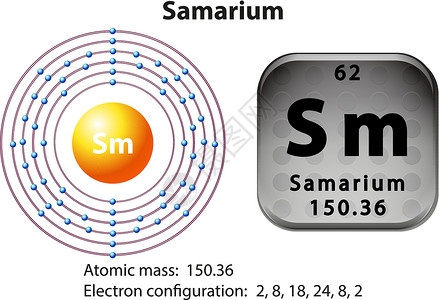 Samariu 的符号和电子图夹子建筑插图化学品配置教育技术粒子电子学习背景图片