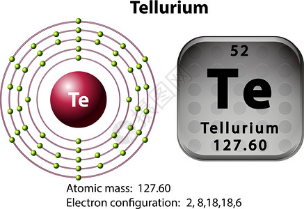 Telluriu 的符号和电子图电子粒子图表质子电磁桌子化学品插图科学绘画背景图片