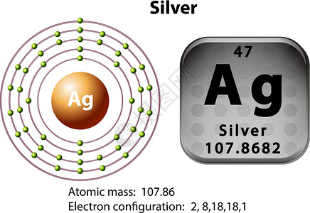 银的符号和电子图桌子科学质子粒子轨道电子教育技术艺术物理背景图片