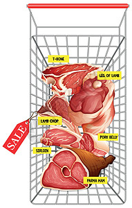 羊排肉购物车里的不同种类的肉插画