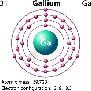 氮化镓Galliu 的符号和电子图量子建筑科学化学插图夹子电磁力量化学品轨道设计图片