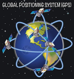 全球定位系统示意图背景图片