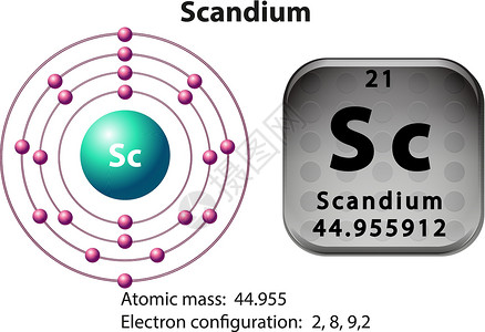 Scandiu 的符号和电子图技术插图科学模块夹子教育图表建筑学习量子背景图片