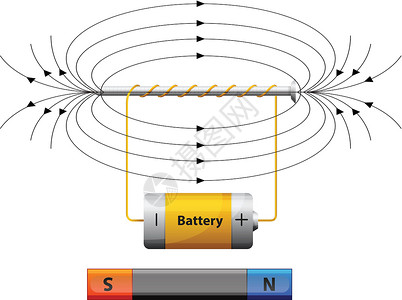 物理电路图表显示了面糊的磁场插画