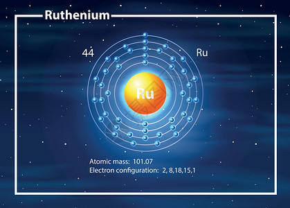 钌原子图概念背景图片