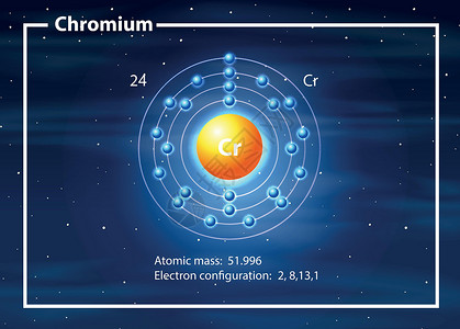 放射性元素铬原子图插画