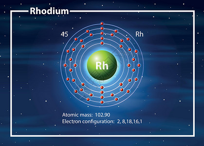 铑原子图概念背景图片