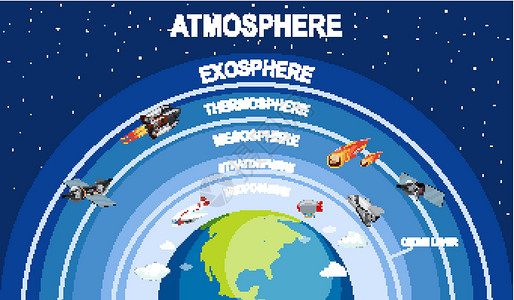 地球大气背景地球大气科学海报设计宇宙热层夹子气氛艺术行星臭氧星星世界插图插画