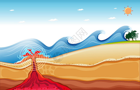 火山地貌海洋下大浪和熔岩的背景场景设计图片